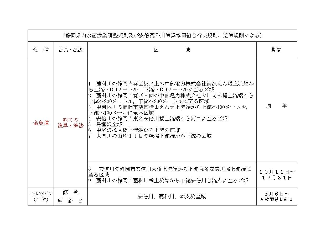 禁漁区・期間