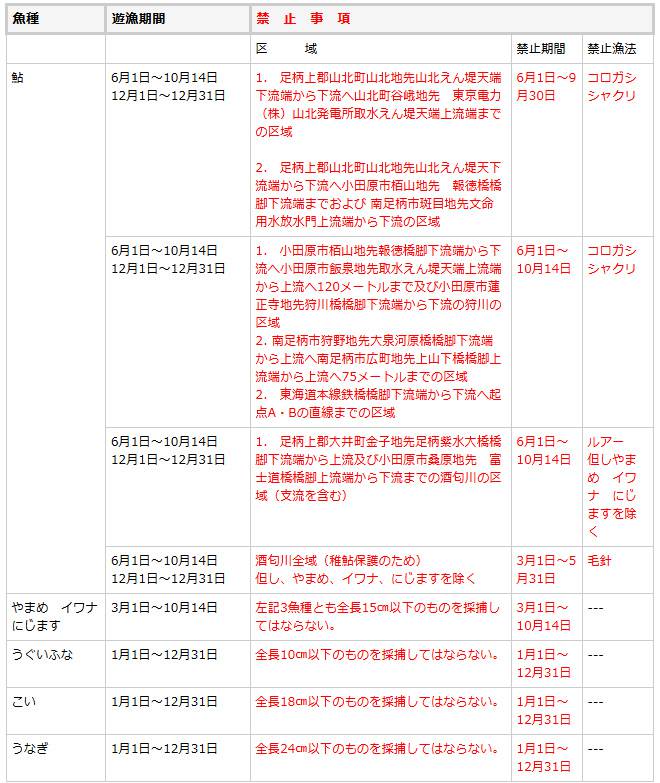 魚種と遊漁期間