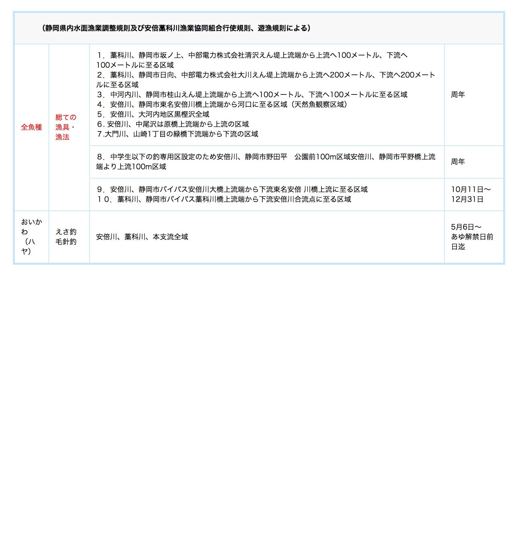 安倍藁科川漁協 釣り場案内 遊漁規則 つりチケ 超簡単に遊漁券が買える
