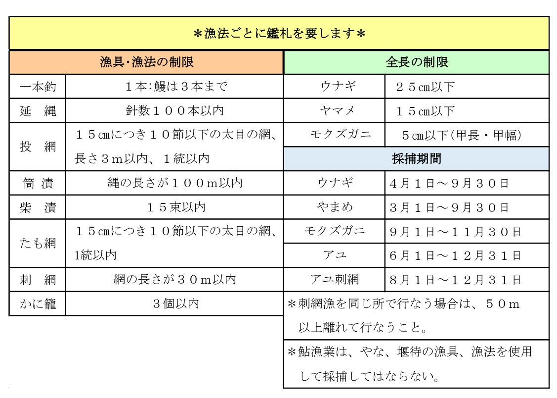 漁具・漁法の制限