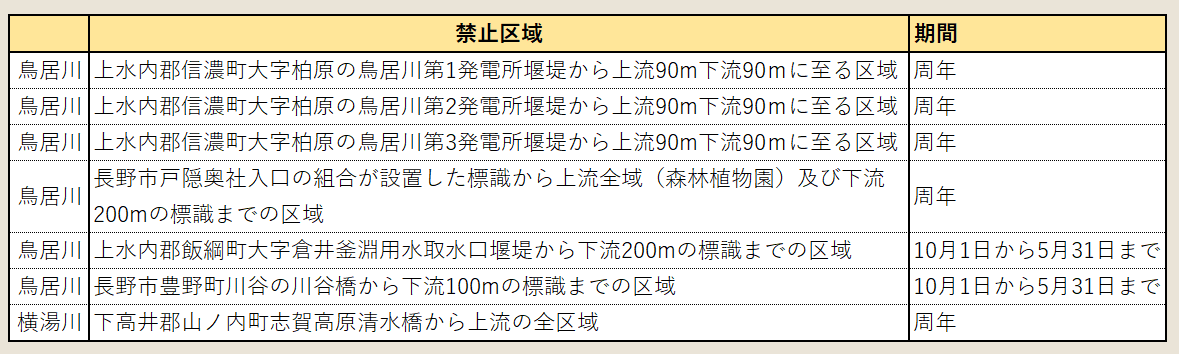 禁止区域・禁漁期間