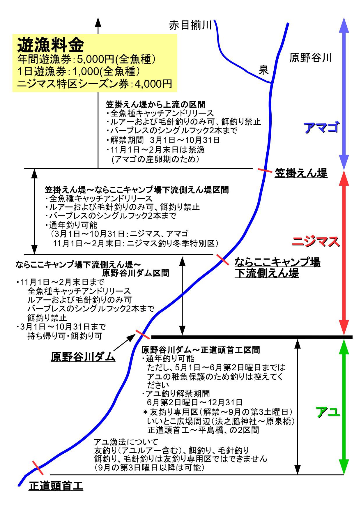 遊漁料金・区間等